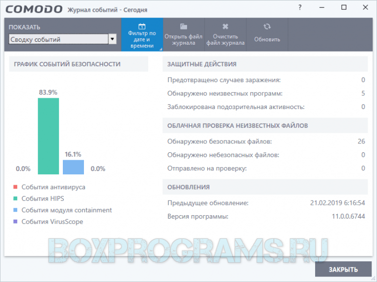 Категории журналов событий. Журнал событий антивируса. Журнал обновлений антивируса. Журнал обновления антивирусных баз. События в антивирусе.