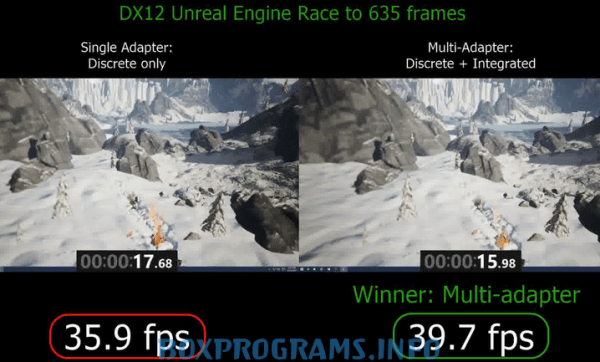 DirectX 12 полная версия
