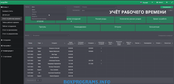 программа Kickidler обзор функционала мониторинга сотрудников
