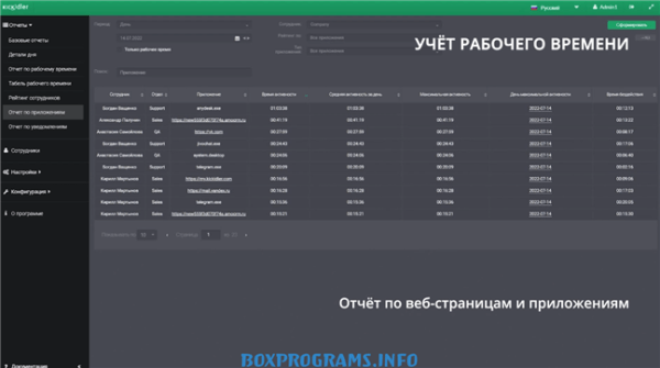 Kickidler скачать для контроля рабочего времени