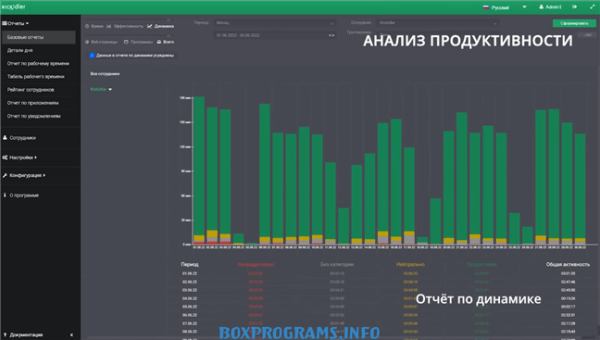 мониторинг сотрудников Kickidler эффективность работы