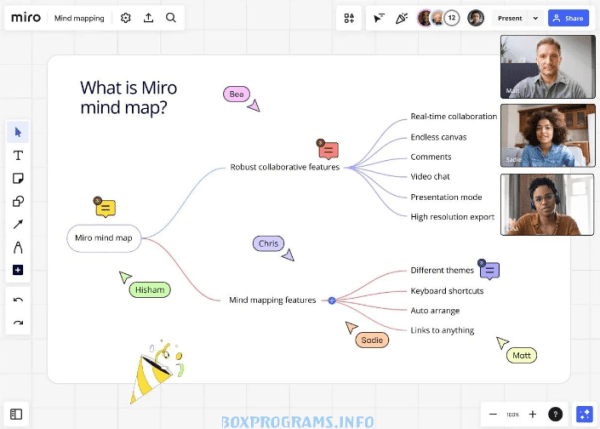 Использование Miro для бизнеса: планирование проектов и стратегий