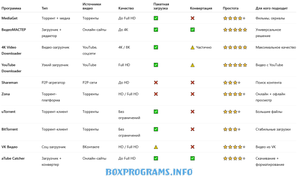 программа для скачивания видео с сайтов программа для скачивания видео с сайтов