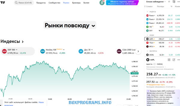 Трейдинг TradingView Трейдинг TradingView
