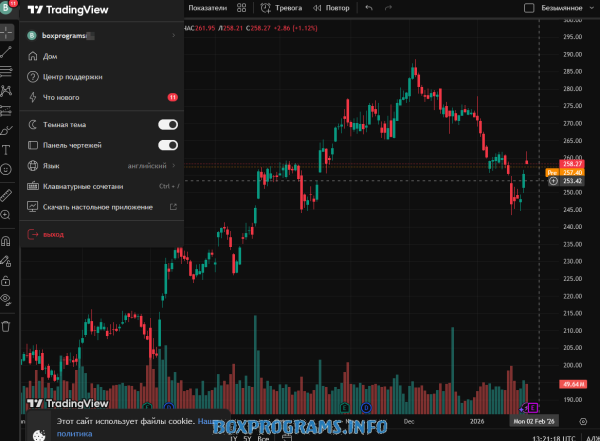 TradingView обзор TradingView обзор