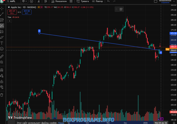 TradingView анализ TradingView анализ